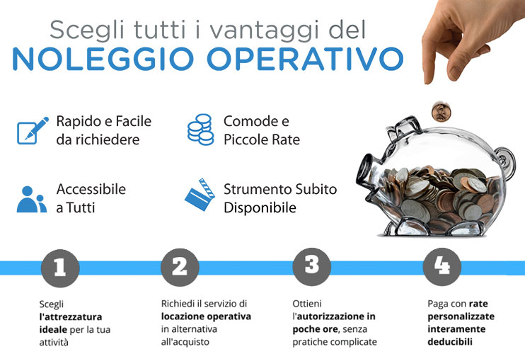 noleggio operativo